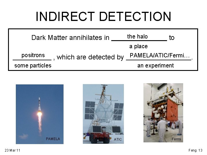 INDIRECT DETECTION the halo Dark Matter annihilates in to a place positrons , which