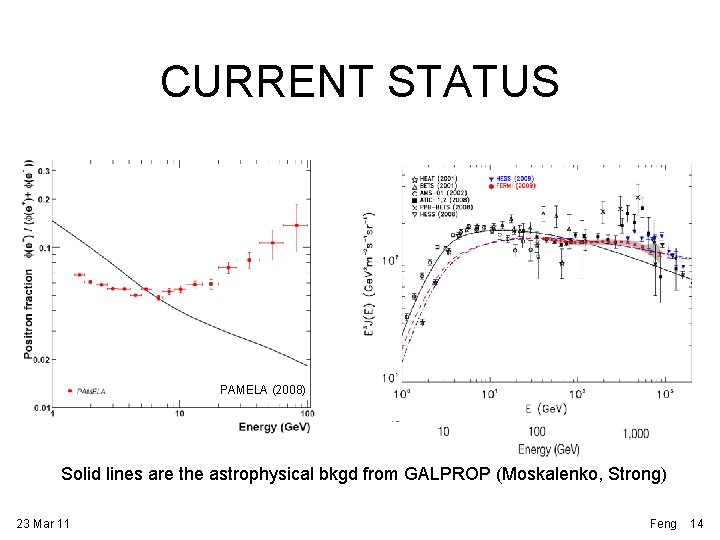 CURRENT STATUS e+ + e - PAMELA (2008) ATIC (2008) Solid lines are the