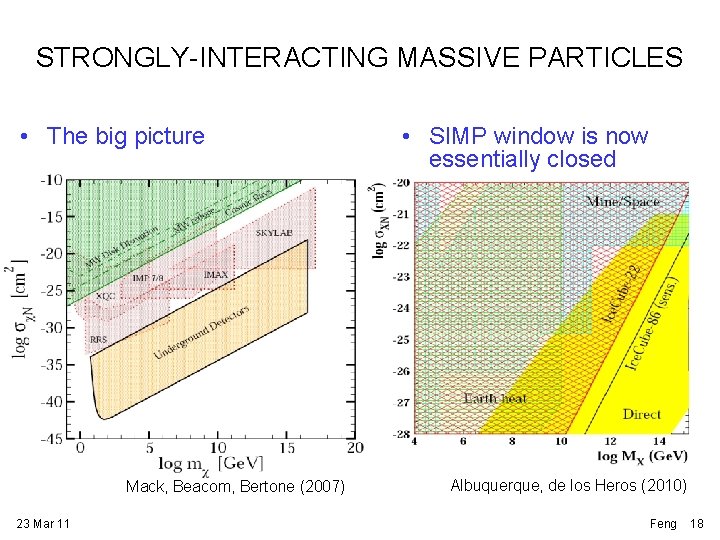 STRONGLY-INTERACTING MASSIVE PARTICLES • The big picture Mack, Beacom, Bertone (2007) 23 Mar 11