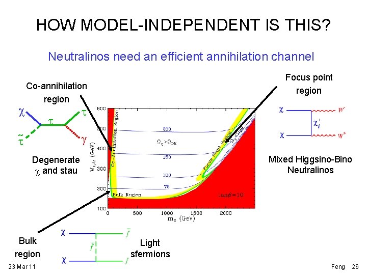 HOW MODEL-INDEPENDENT IS THIS? Neutralinos need an efficient annihilation channel c Focus point region