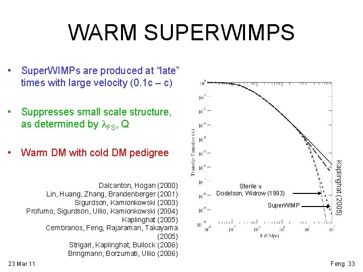 WARM SUPERWIMPS • Super. WIMPs are produced at “late” times with large velocity (0.