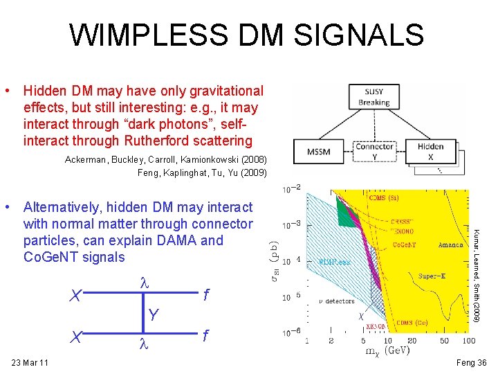 WIMPLESS DM SIGNALS • Hidden DM may have only gravitational effects, but still interesting: