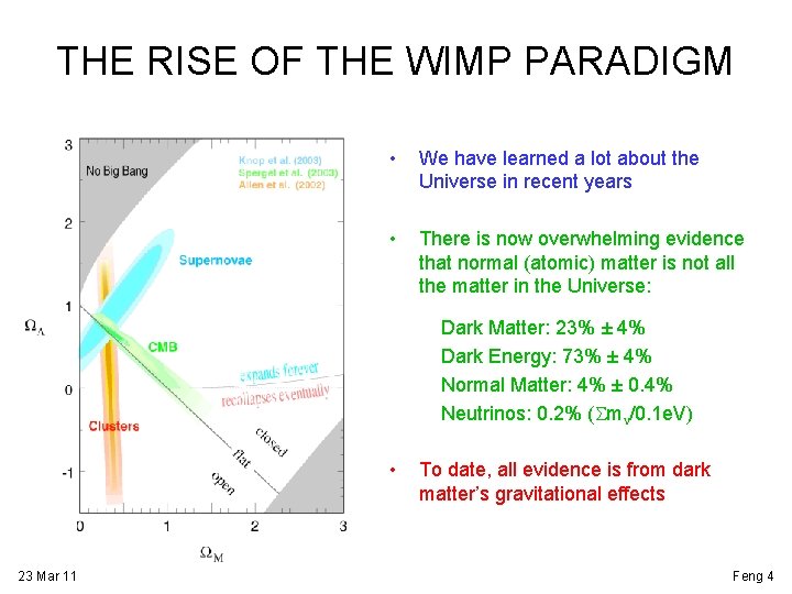 THE RISE OF THE WIMP PARADIGM • We have learned a lot about the