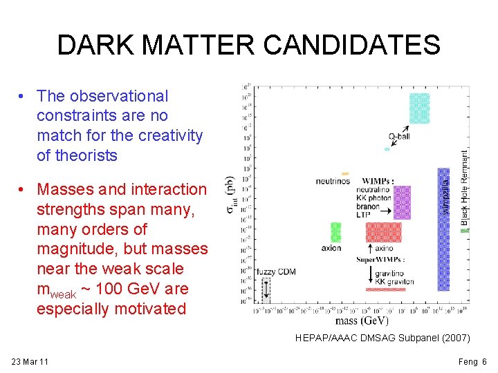 DARK MATTER CANDIDATES • The observational constraints are no match for the creativity of