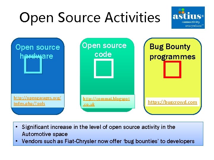 Open Source Activities Open source hardware � http: //opengarages. org/ index. php/Tools Open source