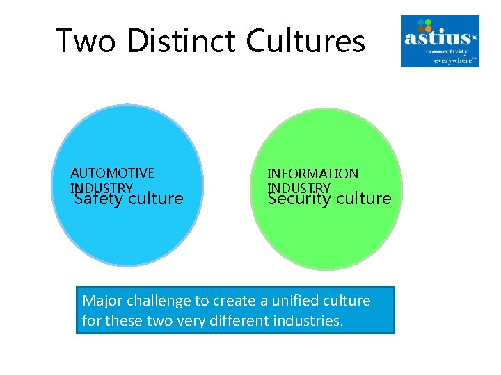 Two Distinct Cultures AUTOMOTIVE INDUSTRY Safety culture INFORMATION INDUSTRY Security culture Major challenge to