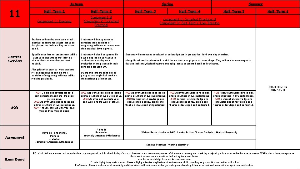 11 Content overview Autumn Half Term 1 Half Term 2 Component 1: Devising Component