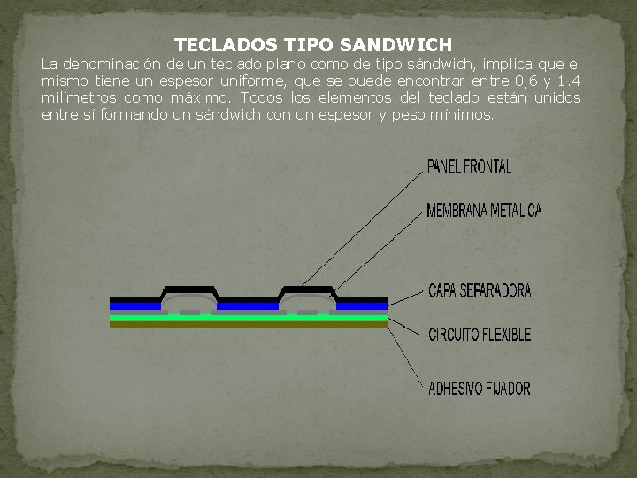 TECLADOS TIPO SANDWICH La denominación de un teclado plano como de tipo sándwich, implica