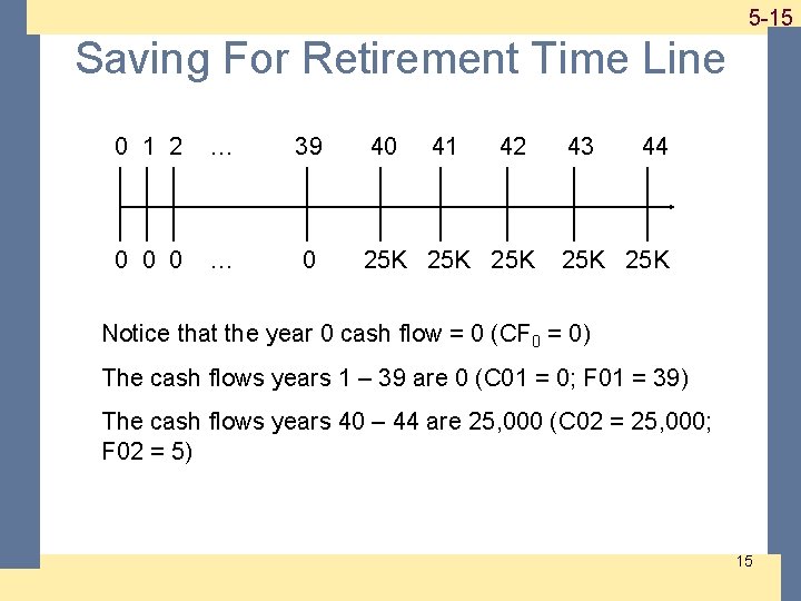 1 -15 5 -15 Saving For Retirement Time Line 0 1 2 … 39