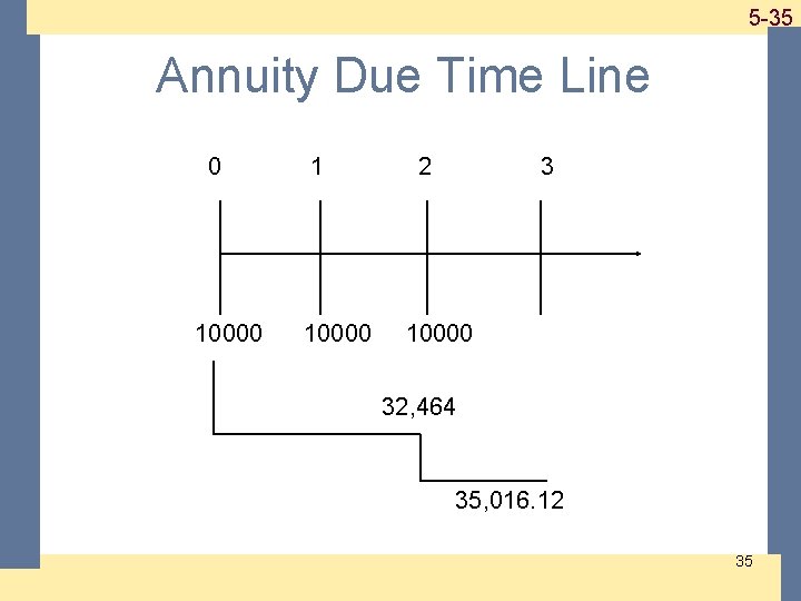 1 -35 5 -35 Annuity Due Time Line 0 10000 1 10000 2 3