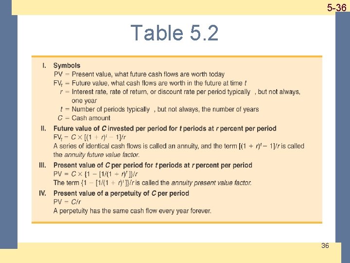 1 -36 5 -36 Table 5. 2 36 