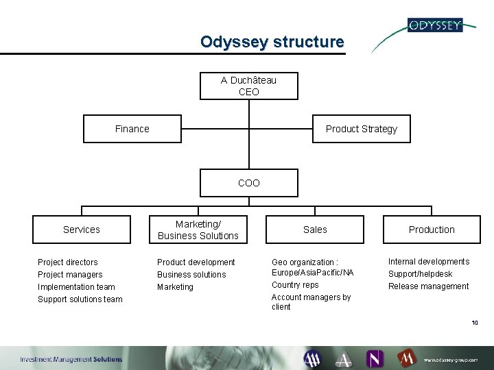 Odyssey structure A Duchâteau CEO Finance Product Strategy COO Services Marketing/ Business Solutions Project