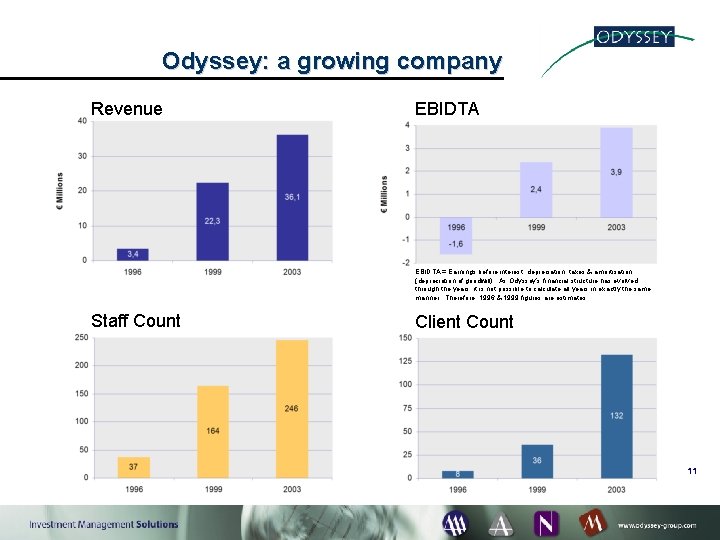 Odyssey: a growing company Revenue EBIDTA = Earnings before interest, depreciation, taxes & amortisation