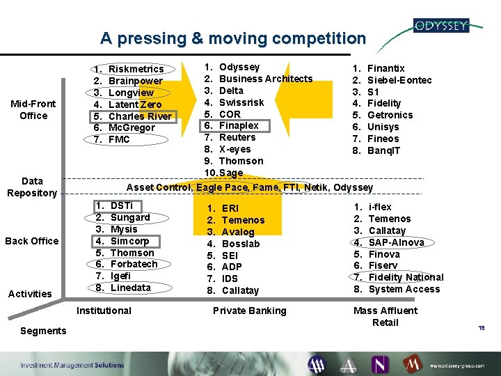  A pressing & moving competition Mid-Front Office Riskmetrics Brainpower Longview Latent Zero Charles