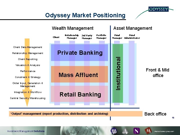 Odyssey Market Positioning Wealth Management Client Relationship Manager 3 rd Party Manager Asset Management