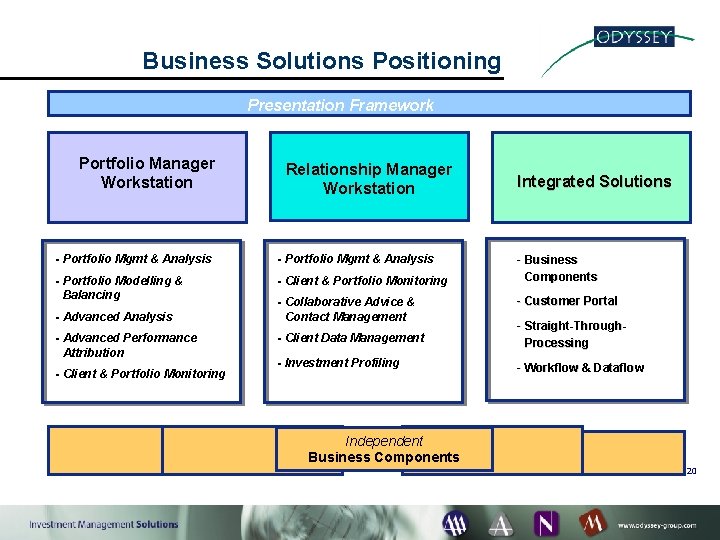 Business Solutions Positioning Presentation Framework Portfolio Manager Workstation Relationship Manager Workstation - Portfolio Mgmt