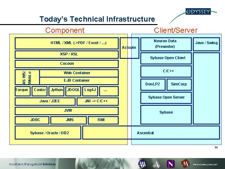 Today’s Technical Infrastructure Component Client/Server Neuron Data (Presenter) HTML / XML (->PDF / Excel
