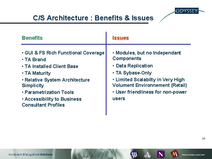 C/S Architecture : Benefits & Issues Benefits Issues • GUI & FS Rich Functional