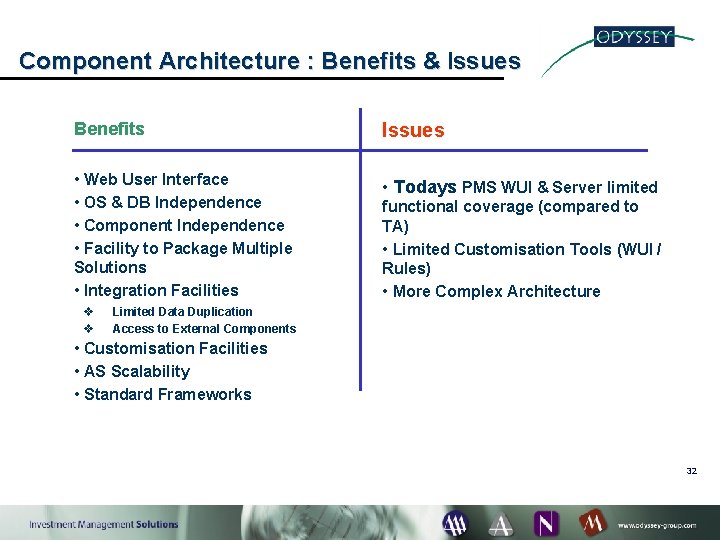 Component Architecture : Benefits & Issues Benefits Issues • Web User Interface • OS