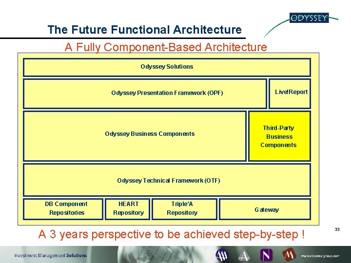 The Future Functional Architecture A Fully Component-Based Architecture Odyssey Solutions Odyssey Presentation Framework (OPF)