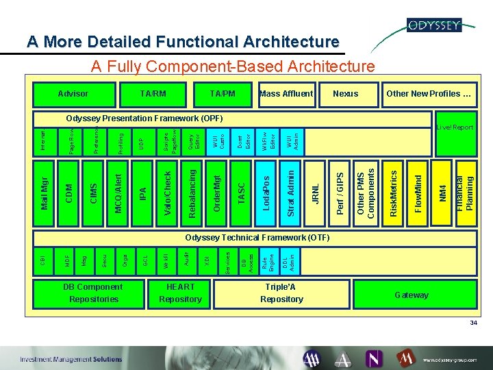 DB Component Repositories HEART Repository DDL Admin Triple’A Repository Financial Planning NM 4 Flow.
