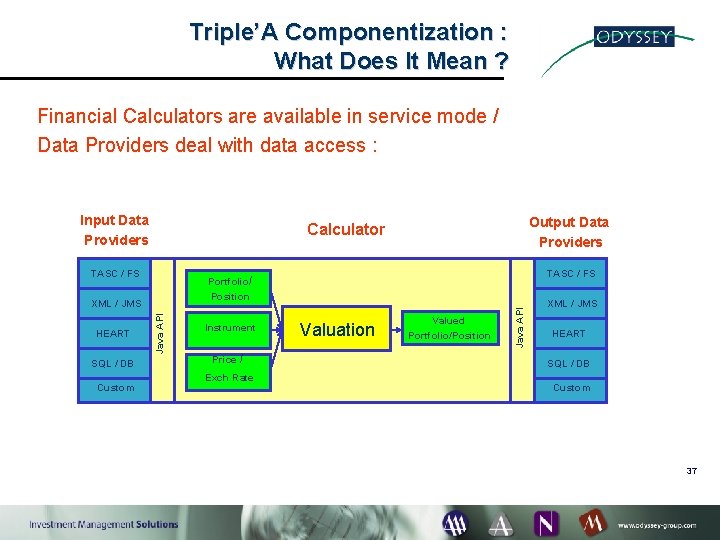 Triple’A Componentization : What Does It Mean ? Financial Calculators are available in service