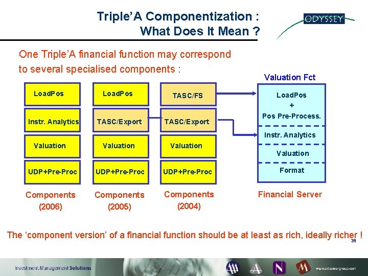 Odyssey Asset Management Systems Illustration of a software