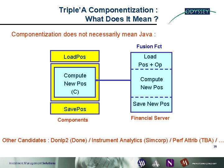 Triple’A Componentization : What Does It Mean ? Componentization does not necessarily mean Java