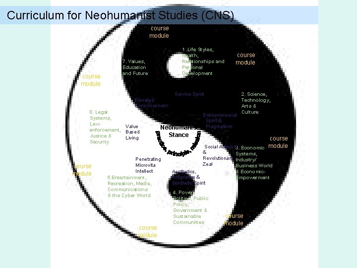 Curriculum for Neohumanist Studies (CNS) course module 1. Life Styles, Health, Relationships and Personal