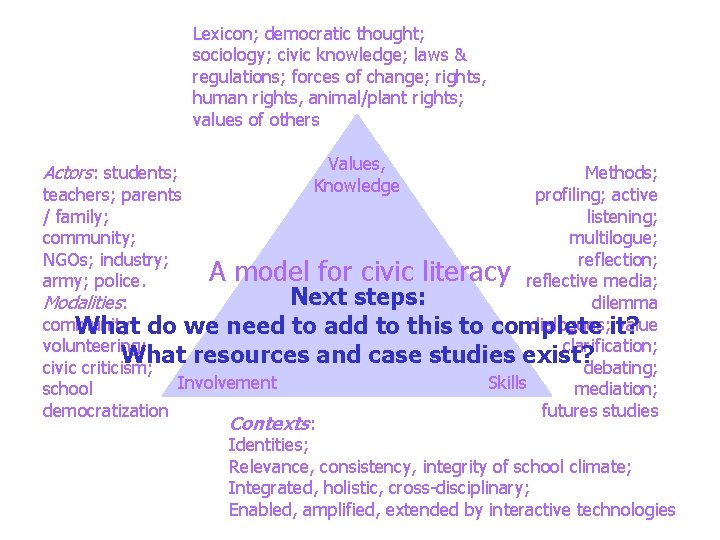 Lexicon; democratic thought; sociology; civic knowledge; laws & regulations; forces of change; rights, human