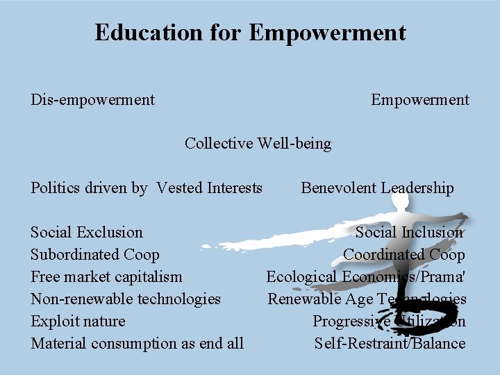 Education for Empowerment Dis-empowerment Empowerment Collective Well-being Politics driven by Vested Interests Social Exclusion