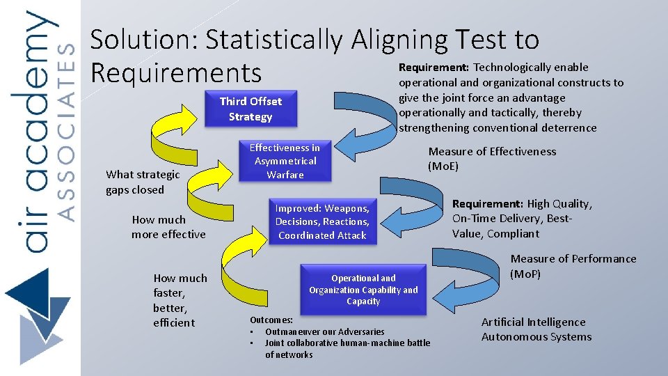Solution: Statistically Aligning Test to Requirement: Technologically enable Requirements operational and organizational constructs to