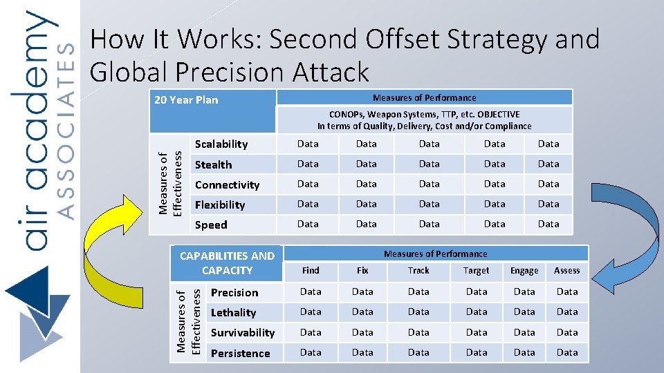 How It Works: Second Offset Strategy and Global Precision Attack 20 Year Plan Measures
