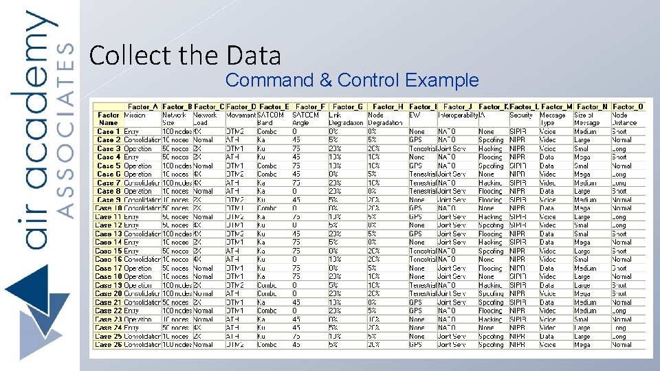 Collect the Data Command & Control Example 