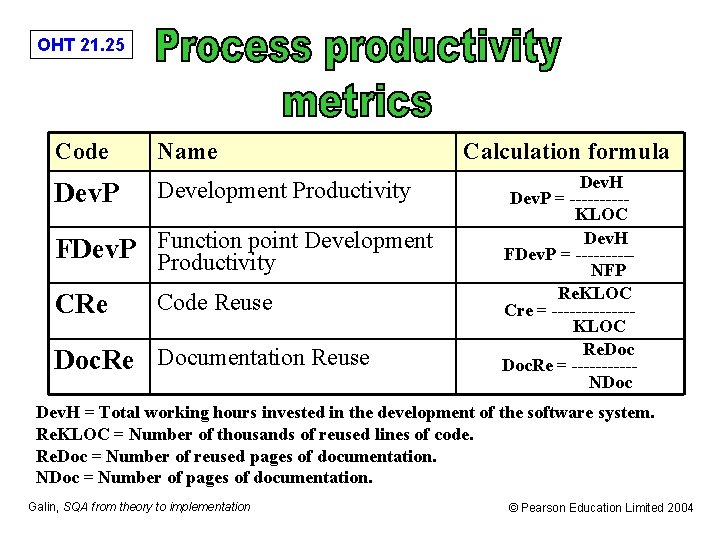 OHT 21. 25 Code Name Dev. P Development Productivity FDev. P Function point Development