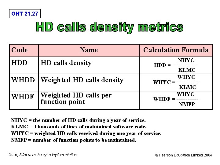 OHT 21. 27 Code HDD Name HD calls density WHDD Weighted HD calls density