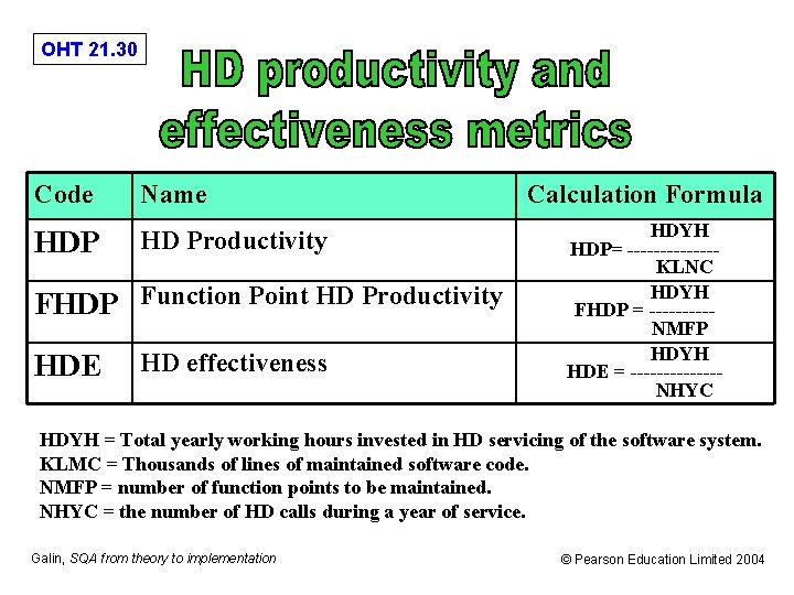 OHT 21. 30 Code Name HDP HD Productivity FHDP Function Point HD Productivity HDE