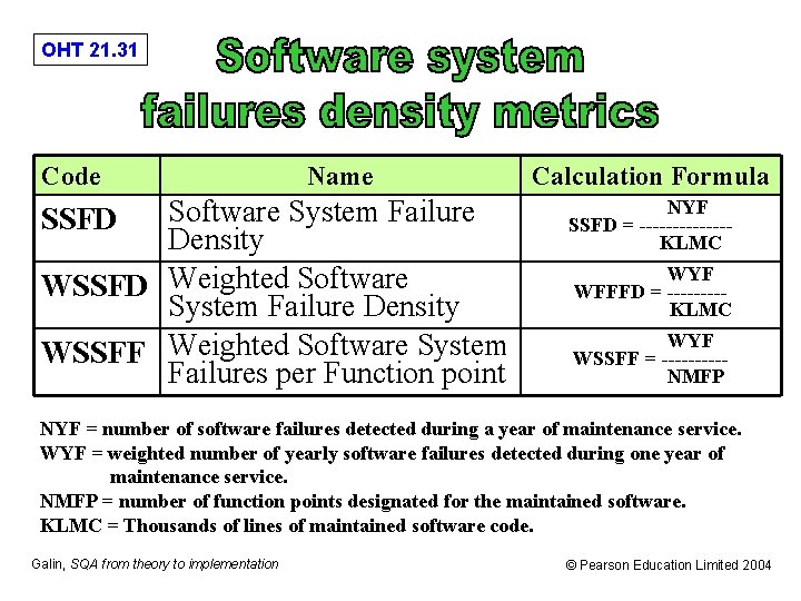 OHT 21. 31 Code Name Software System Failure SSFD Density WSSFD Weighted Software System