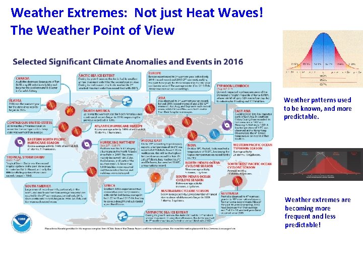 Weather Extremes: Not just Heat Waves! The Weather Point of View Weather patterns used Weather Extremes: Not just Heat Waves! The Weather Point of View Weather patterns used