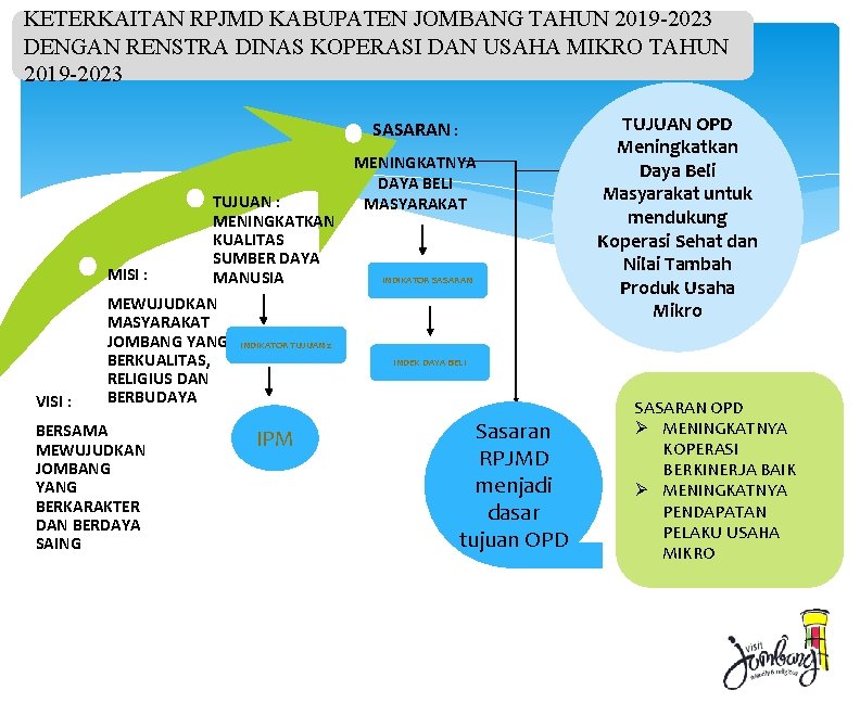 KETERKAITAN RPJMD KABUPATEN JOMBANG TAHUN 2019 -2023 DENGAN RENSTRA DINAS KOPERASI DAN USAHA MIKRO