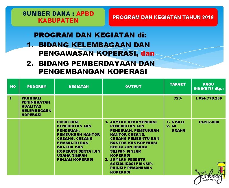 SUMBER DANA : APBD KABUPATEN PROGRAM DAN KEGIATAN TAHUN 2019 PROGRAM DAN KEGIATAN di: