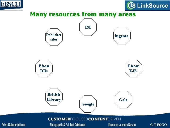 Many resources from many areas ISI Publisher sites ingenta Ehost DBs British Library Ehost