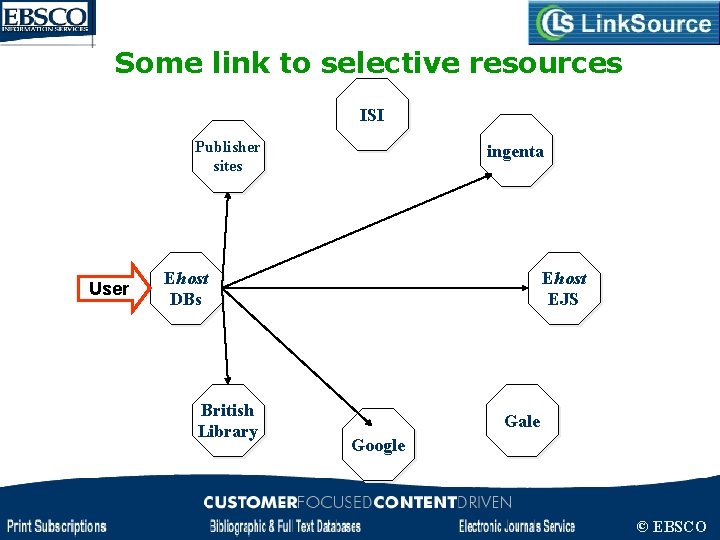 Some link to selective resources ISI Publisher sites User ingenta Ehost DBs British Library