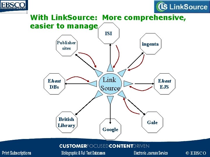 With Link. Source: More comprehensive, easier to manage ISI Publisher sites Ehost DBs British