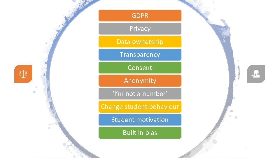 GDPR Privacy Legal & Ethical Data ownership Transparency Consent Anonymity ‘I’m not a number’