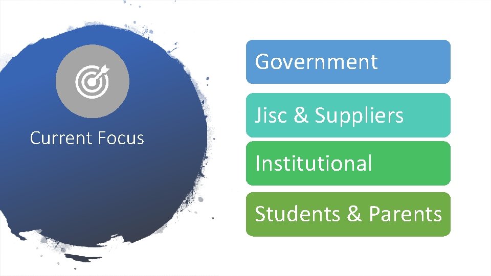 Government Current Focus Jisc & Suppliers Institutional Students & Parents 