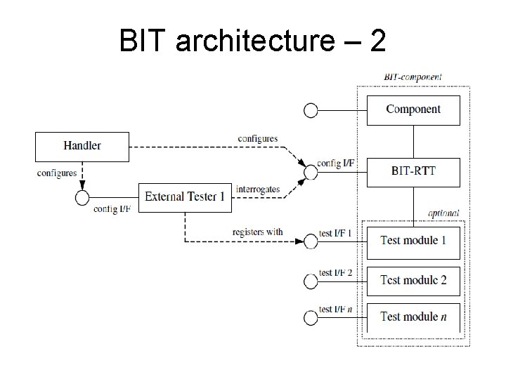 BIT architecture – 2 