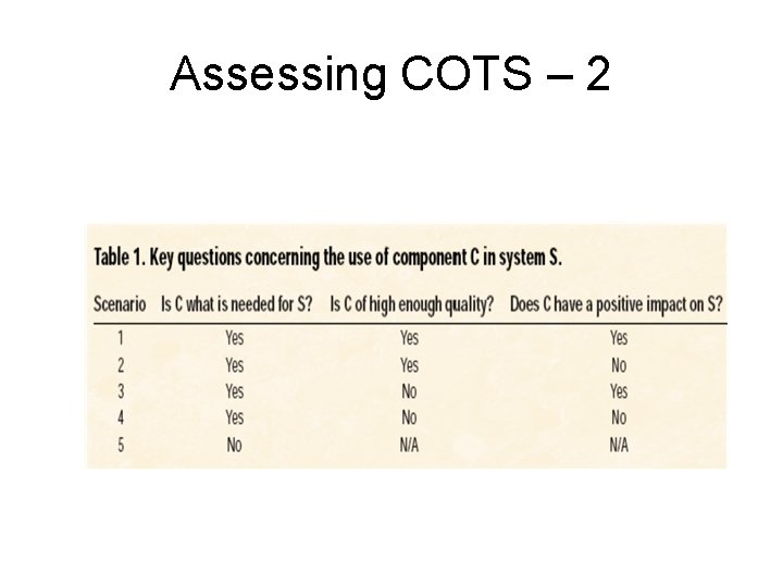 Assessing COTS – 2 