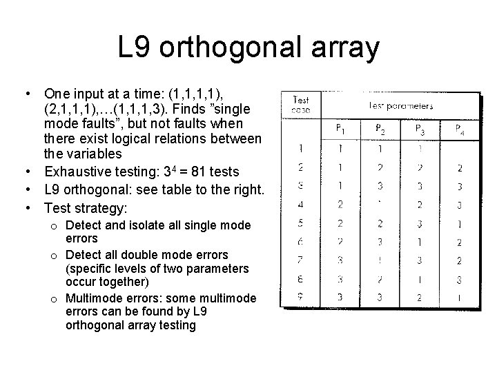 L 9 orthogonal array • One input at a time: (1, 1, 1, 1),