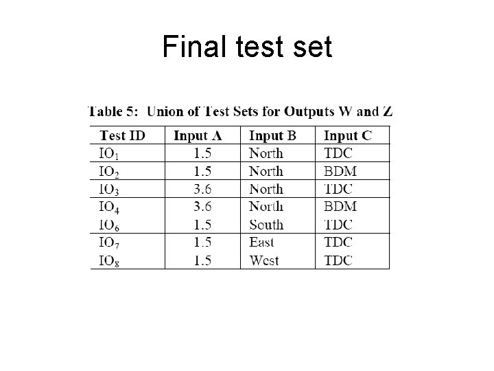 Final test set 